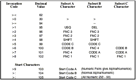 如何使用斑马^BC指令打印各种code128条形码?